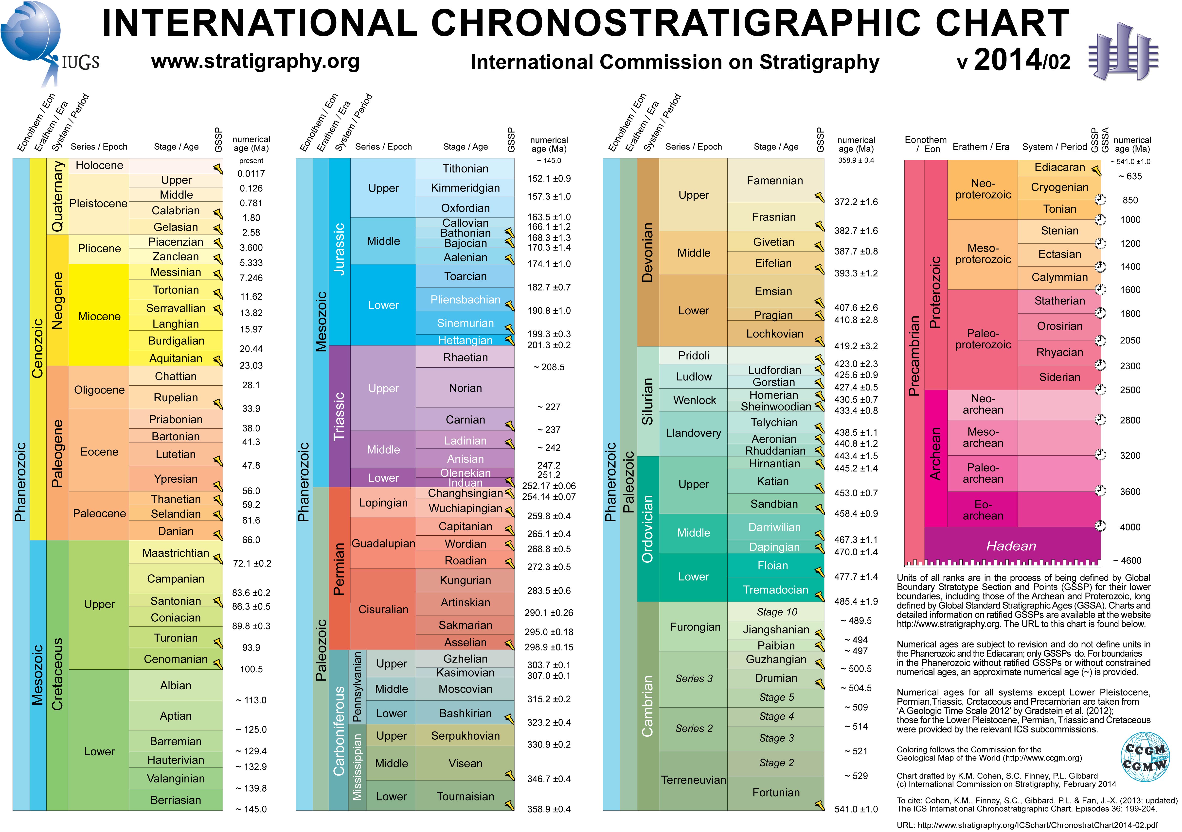 biostratigraphic units pdf