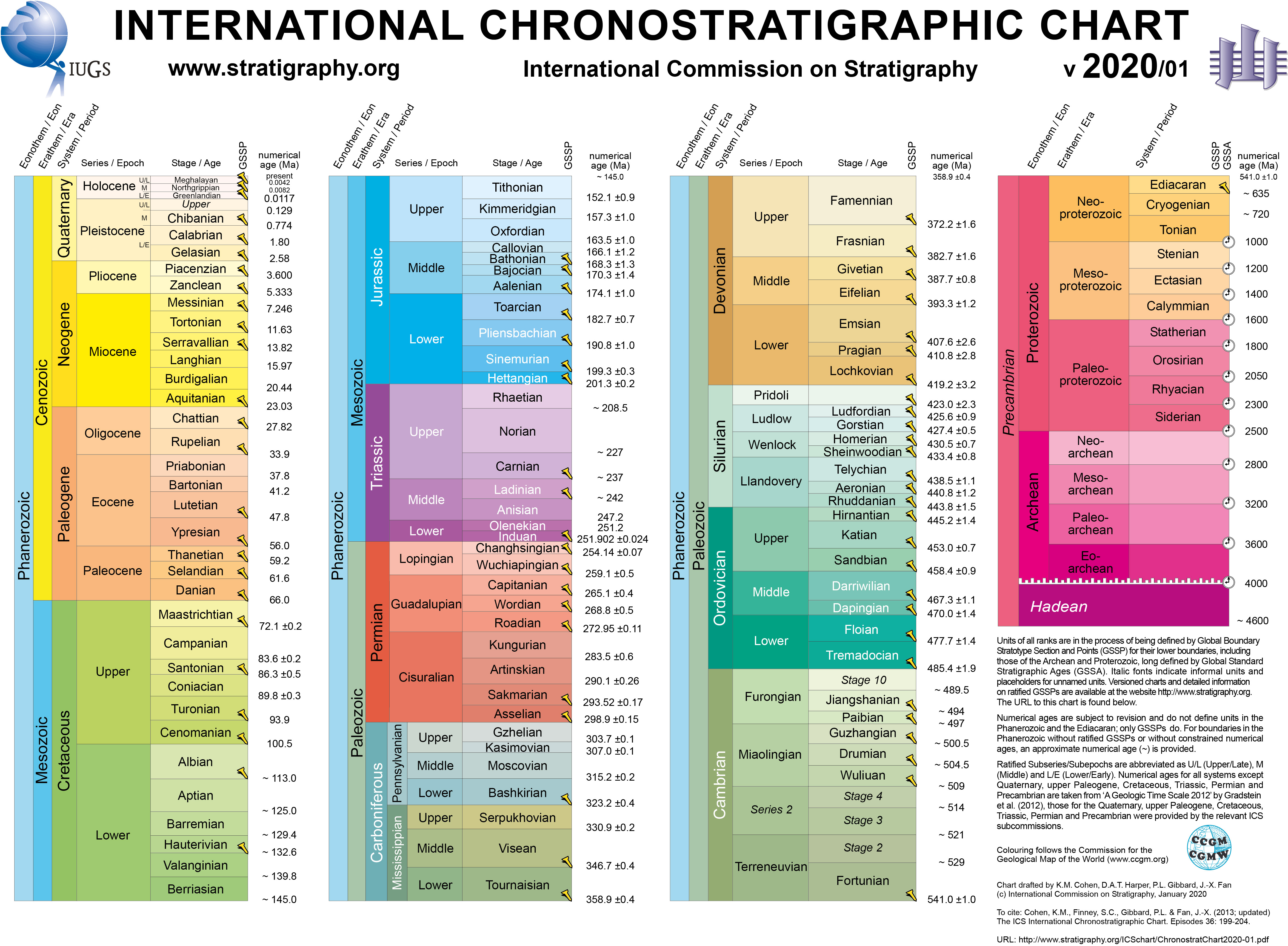 ChronostratChart2020-01.jpg