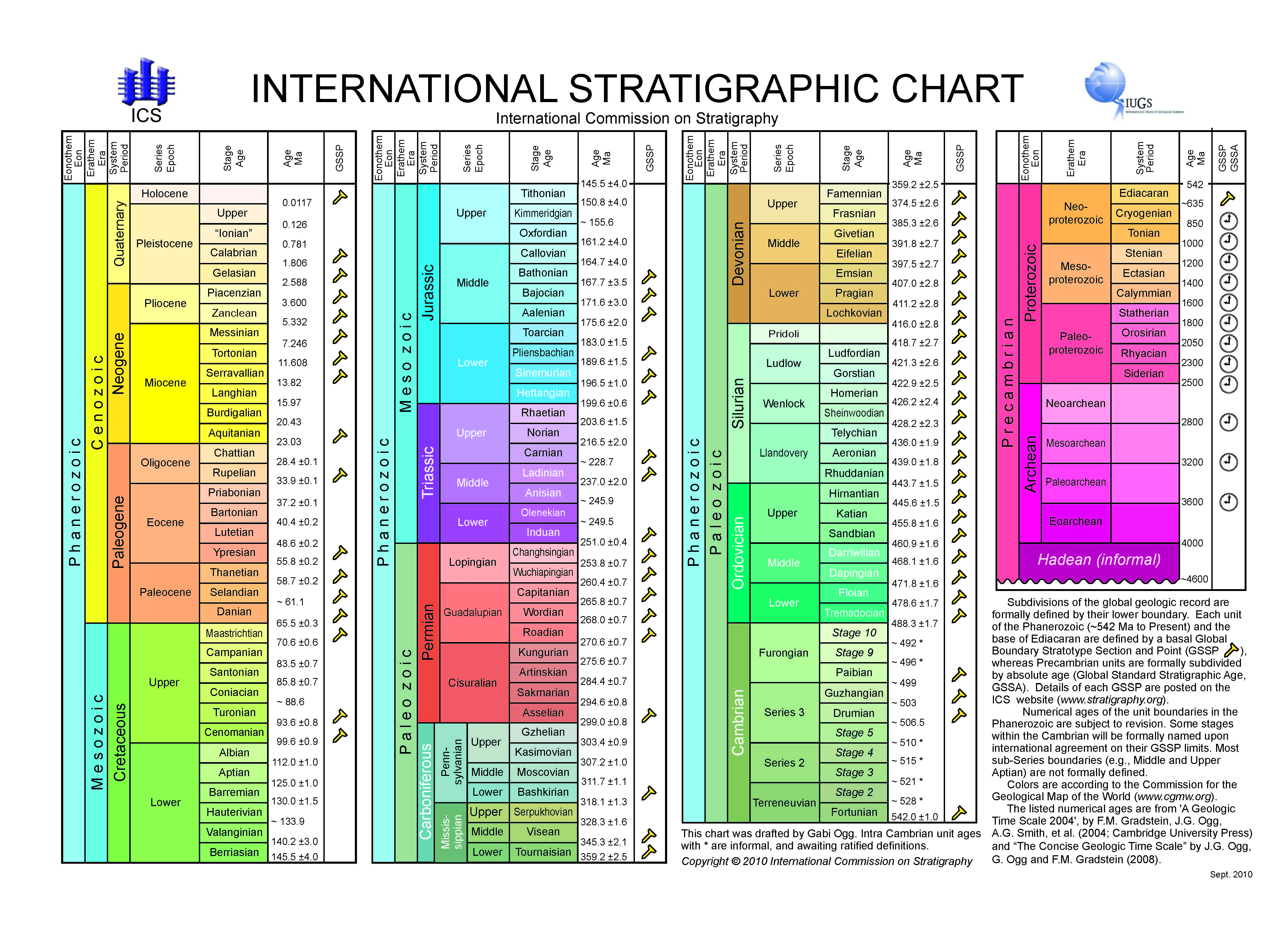 download measurement of